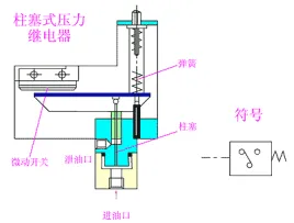 压力继电器-芯城品牌采购网