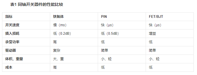 同轴开关-芯城品牌采购网